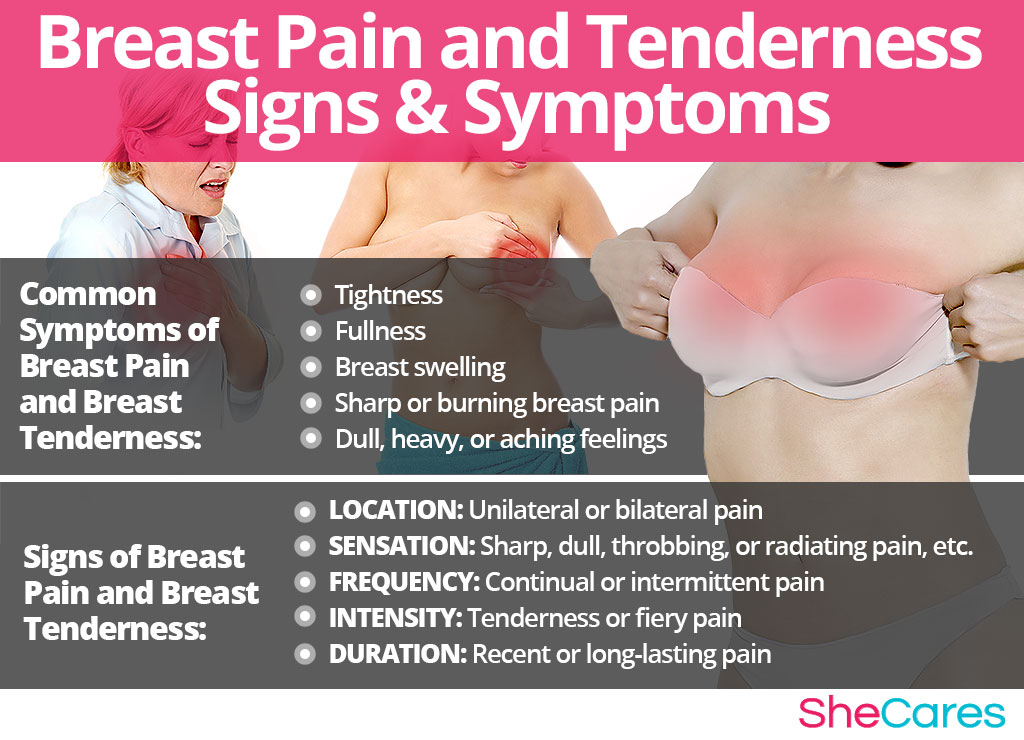 Extreme breast pain